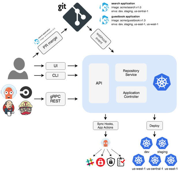 hostPath volume mount -- Pod accessing host filesystem