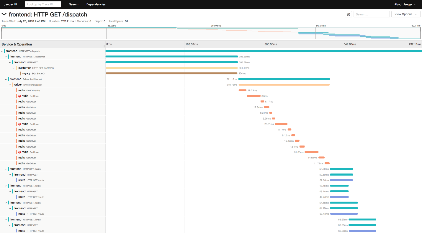 Grafana Dashboard visualizing Prometheus metrics
